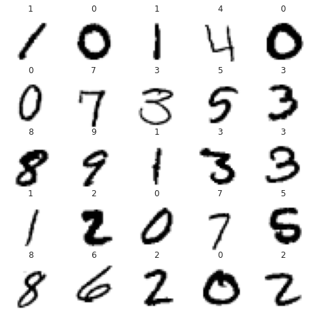 Handwritten digits