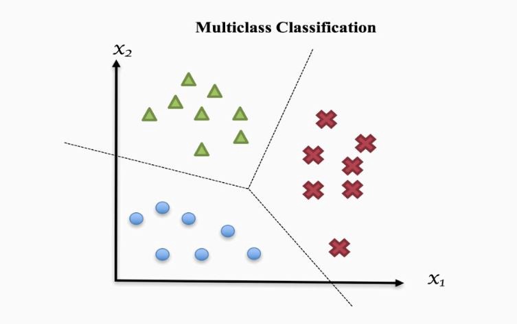 kmeans classifider learn matlab